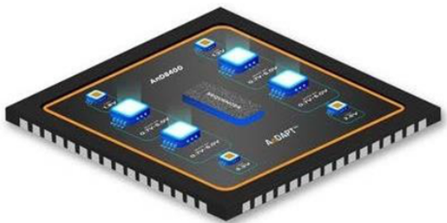 AnDAPT发布可适应电源管理芯片产品组合