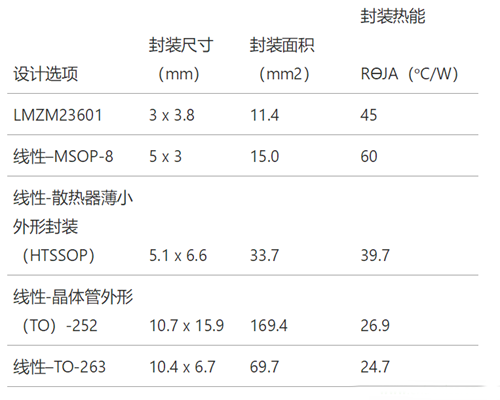 工业传感器供电采用开关稳压器方案真的好吗