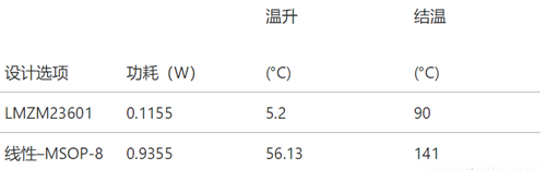 工业传感器供电采用开关稳压器方案真的好吗