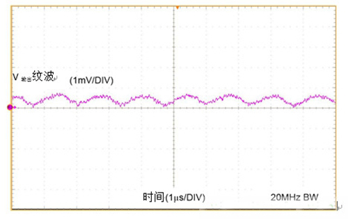 工业传感器供电采用开关稳压器方案真的好吗