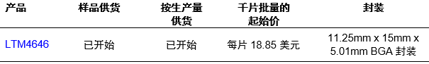 新型降压型μModule负载点稳压器