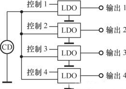 低压差线性稳压器的4种应用类型