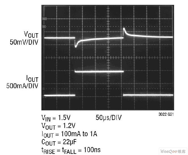 一款适合低电压转换的新型单电源线性稳压器