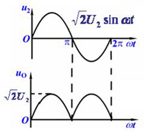 低压直流稳压器的设计分析