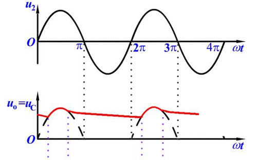 低压直流稳压器的设计分析