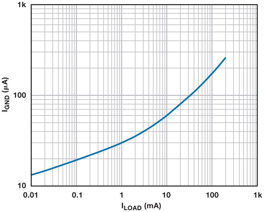 稳压器（稳压电源）如何保证空载的情况下的稳定