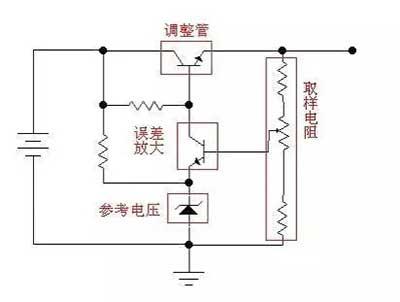 线性稳压电源工作原理详解