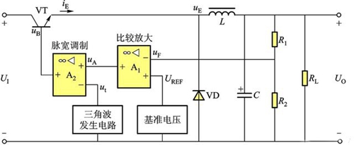 开关稳压电源的设计原理分析