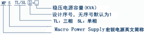 MPS·TL 系列型号命名说明